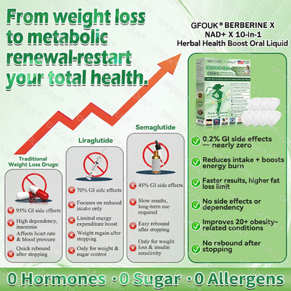 Certified by the U.S. Food and Drug Administration (FDA)🥰| GFOUK® Moringa · Berberine × NAD+ 10-in-1 Advanced Nano Microneedle Patch |🐧Backed by science | 10-in-1 formula | Results in 7 days🥕